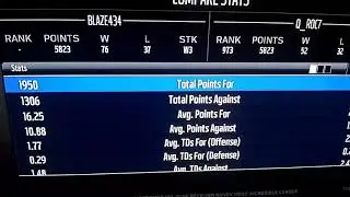 EA Sports Madden 18 Ranking System (Perfect Example)