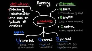 Agency Creation & Termination | Uniform Bar Exam