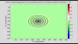 Program23C 2D FDTD (sinusoidal source)  Open Boundary Unitless Matrix Update Sparse matrix