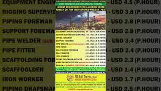 Korean Company - Recruitment to Saudi Aramco Project #jobnews #freejobalert #job2024 #job