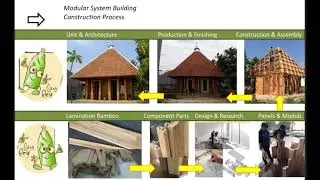 Modular Blockbamboo Houses