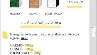 Il peso specifico