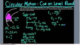 Physics: Circular Motion 4 Car on Level Road