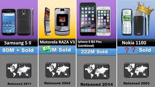 Top 20 Best Selling Mobile Phone Of All Time