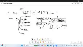 PhD SOP Dilemma: Research Objective or Research Problem #SOP_PhD #phd_iim #phd_management