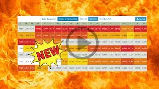 Income-By-Age Heat Map | Compare Lifetime Income Payout Ages Instantly