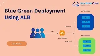 Развертывание Blue-Green с использованием AWS ALB | #AWS #DevOps #BlueGreenDeployment #AWSTutoria...