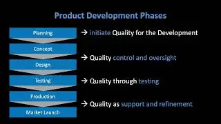 Product Development + Quality: Models, Flows and System Test Integration