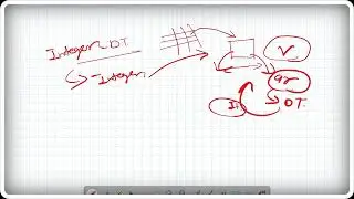 Primitive data type in c language    Integer Data Type in c language    Easy Explaination