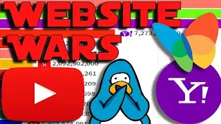 Most Popular Websites 2021 UPDATED (1996-2021)
