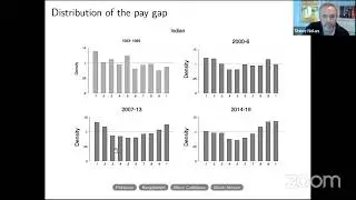 RES 2022 Special Session: Ethnic Wage Gaps in Britain