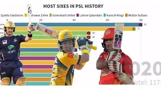 Most Sixes In PSL History