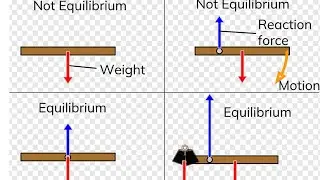 INTRODUCTION TO MASS TRANSFER - EXPLAINED IN TAMIL #gateexam #chemicalengineering