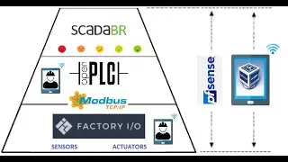 Laboratorio Virtual de Industria 4.0 (PFSense, OpenPLC, SCADABR, Kali Linux, NodeRed) - Parte 1