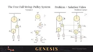 PC1 | THE FREE FALL PULLEY SYSTEM V1 SOLUTION |  PARTICLE DYNAMICS