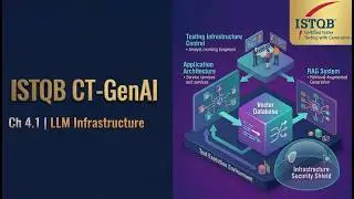 ISTQB CT-GenAI | Ch 4.1.1 & 2 | LLM Powered Test Infrastructure For SW Testing بالعربي