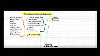 Master the Accounting Cycle in Minutes |  #IGCSEAccounting #IGCSERevision #Accounting