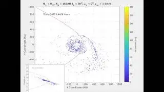 Simulated 'Stellar Flyby' of a Star's Debris Disc
