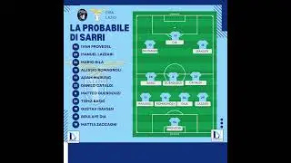 Pisa-Lazio, probabili formazioni. Serie A 2025 2026