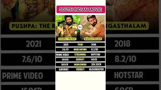Pushpa Vs Rangasthalam Movie Box Office Collection Comparison 🌟#shorts #viralvideo #youtubeshorts