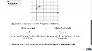 p.62 Fonction polynomiale de degr&eacute; 0
