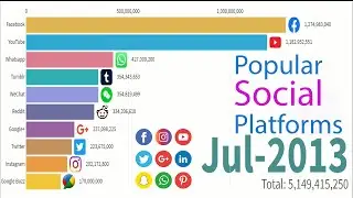 Top 10 Popular Social Media 2003-2019 | Most Popular Social Networks