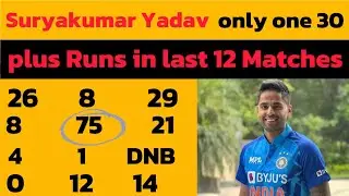 INDvsENG: Suryakumar Yadav flop show | Surya only  one 30 plus Runs in last 12 Matches | Ind vs Eng