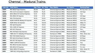Trains from  Chennai to Madurai (சென்னை - மதுரை ரயில்கள் நேரங்கள்)  | way2madurai