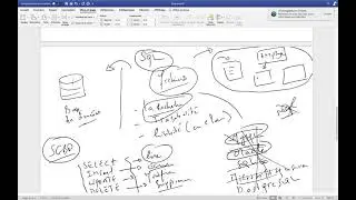 Cours #1 : Présentation de SQL - Darija (Arabe)
