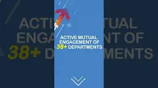 Nivesh Sarathi Portal: A Customer Relationship Management System of #investup. | #uttarpradesh