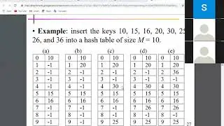 Static Hashing Collision Resolution Techniques DS