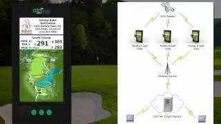 CartTrac Product Demo - Chapter 1 - Introduction and Overview