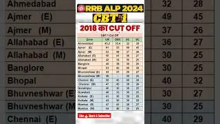 RRB ALP 2024 | RRB ALP CUT OFF ZONE WISE | RRB ALP CBT -1 CUT OFF 2018 #shorts #RRBALP