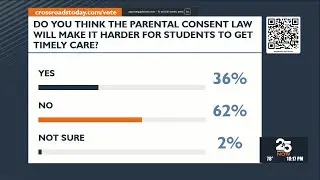 Viewer poll: parental consent law