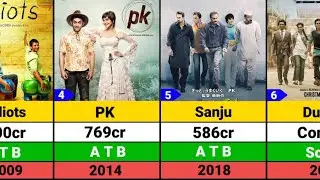 Rajkumar Hirani Hits and Flops Movies list | Dunki
