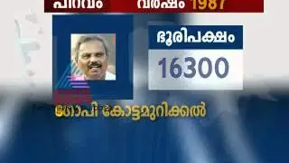 Asianet News @ 1 pm Mar 21, Part 1