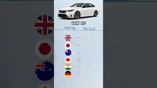 BMW M5 price in different country #shorts #Automobile #Automotive #Car #AutomobileIndustry