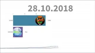(Bad Quality) GGG502 vs Gylala (2017-2019)