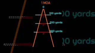 La minute d'angle :  quel est le meilleur choix pour une lunette MOA ou MIL MRAD #tirsportif