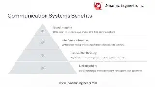 Dynamic Engineers Inc - Ultra Low Phase Noise OCXO The Heart of Radar and Defense Systems 05.13.25