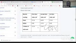 NECO 2021 CHEMISTRY PRACTICALS