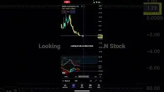 Looking for this on #MULN Stock - Patreon.com/butimnotatrader