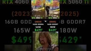 RTX 5060 Ti vs RTX 4060 Ti
