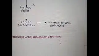 Silsilah Marga Pasaribu