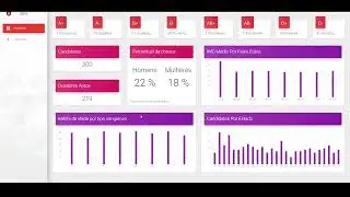 Dashboard orientado a eventos (Angular + Spring boot)