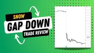 200% GAIN TRADING POST-EARNINGS | SNOW Options Trade Review