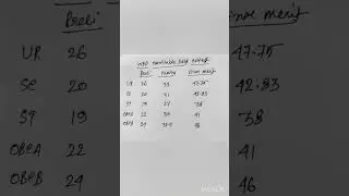 Wbp constable cut off ll last 5 recuitments cut off ll constable cut off 2024 #cutoff #wbp #cutoff