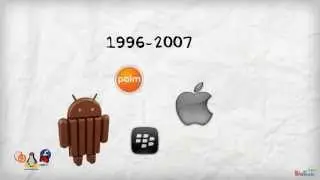 History of Mobile Operating System (1996-2007)