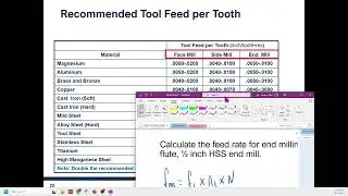 Speeds and Feeds Feed Rate Definitions and Calculations