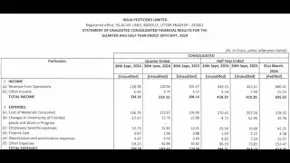 India Pesticides Results |India Pesticides| India Pesticides Share News| India Pesticides Q2 Results